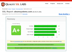 SSL Labs Report