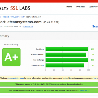 SSL Labs Report