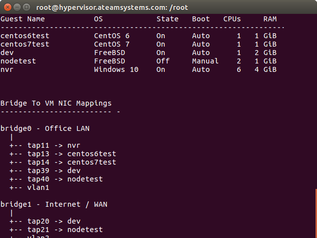 A-Team's BMT tool for managing FreeBSD Bhyve VMs.